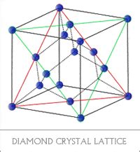 Certified Diamond Network.